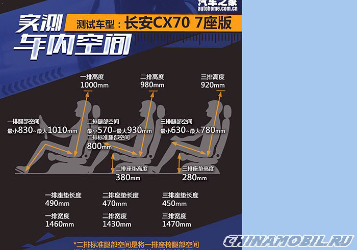 Changan CX70: Interior szie