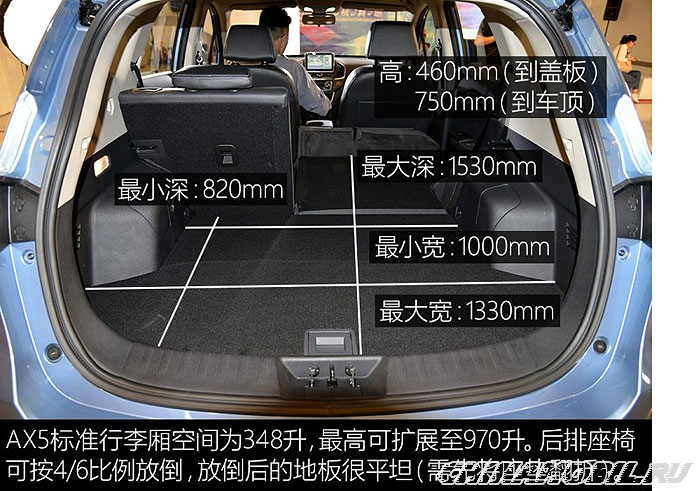 Dongfeng AX5: Trunk size