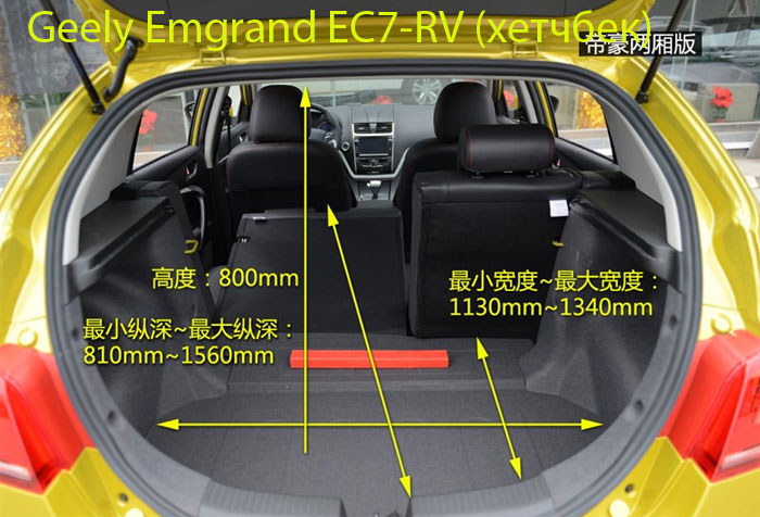 Geely Emgrand 7 (2014 год): 