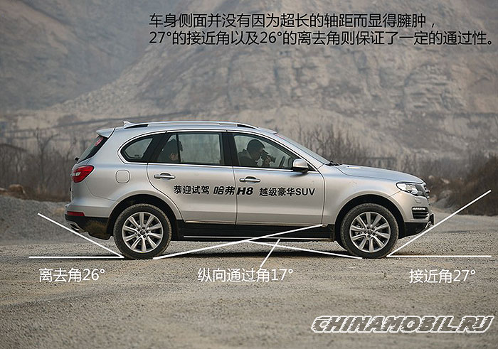 Haval H8: Angles
