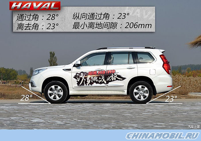 Haval H9 (2014): Angles