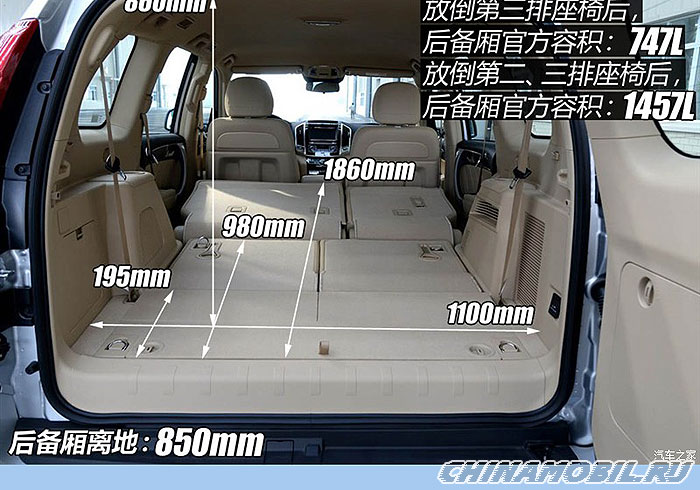 Haval H9 (2014): Trunk size
