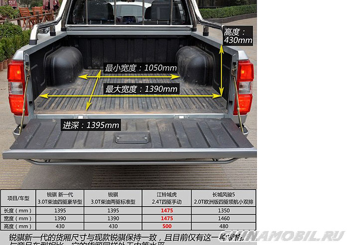 Dongfeng Rich: Trunk size